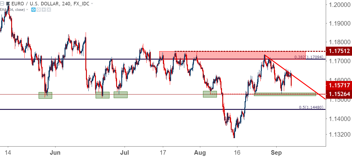 Us Dollar Bounc!   es After Nfp Beat Focus Moves To Ecb Boe - 